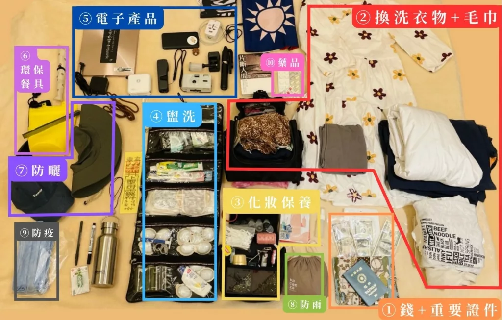 背包客行李清單